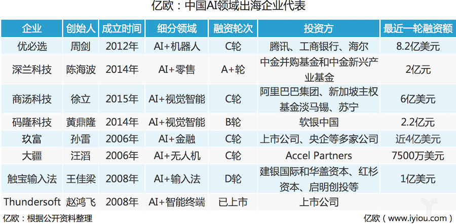 中国AI出海实现重大突破，深兰、商汤正阔步走向世界舞台中心