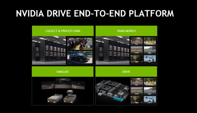 抱团打法再现：NVIDIA 宣布与博世、戴姆勒共同研发无人驾驶汽车