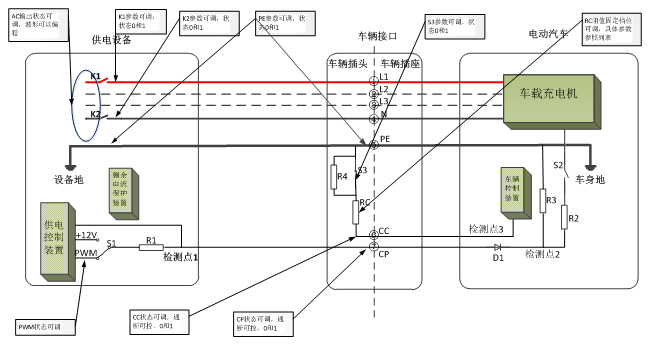 電動(dòng)汽車(chē)充電模擬器控制流程