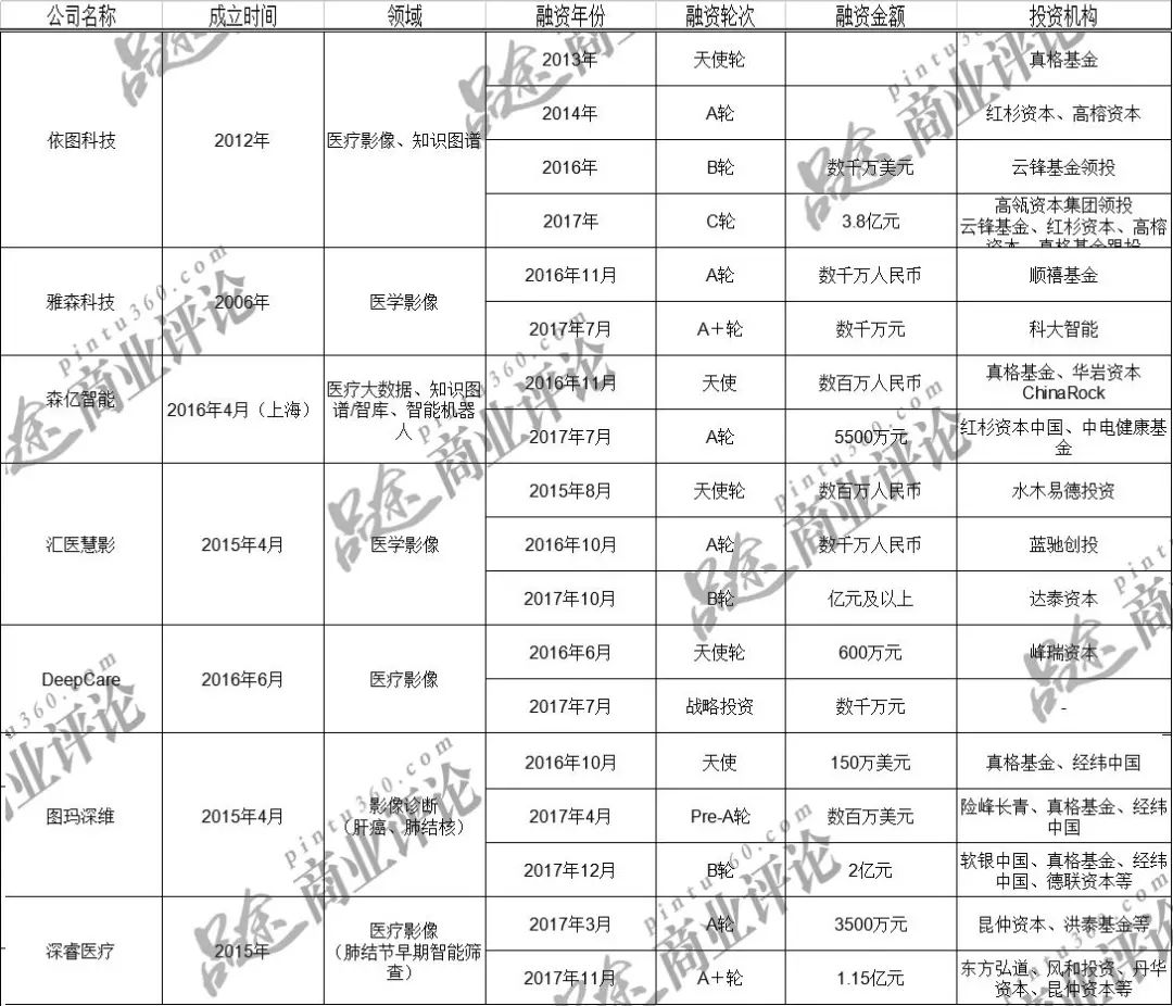 AI影像高潮未至低谷先來？