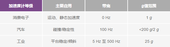 工業(yè)4.0概念大熱的今天，請(qǐng)別忽略工業(yè)設(shè)備的機(jī)械特性監(jiān)測(cè)