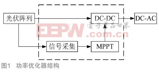 光伏汇流箱中功率优化器的设计和MPPT控制方法研究