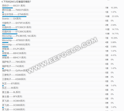 最受大家歡迎的8位MCU TOP5排行