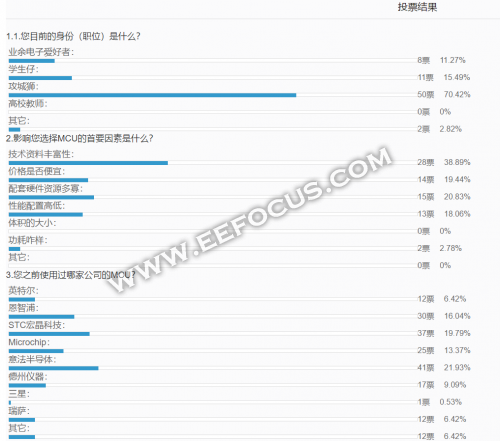 最受大家欢迎的8位MCU TOP5排行