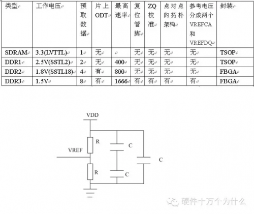 DDR硬件设计要点都在这里 