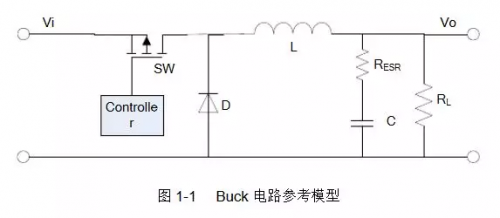 一文讀懂開(kāi)關(guān)電源如何配合適的電感