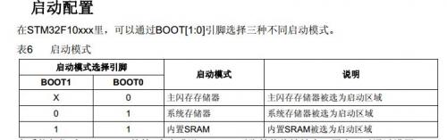 一文读懂STM32的基本系统 