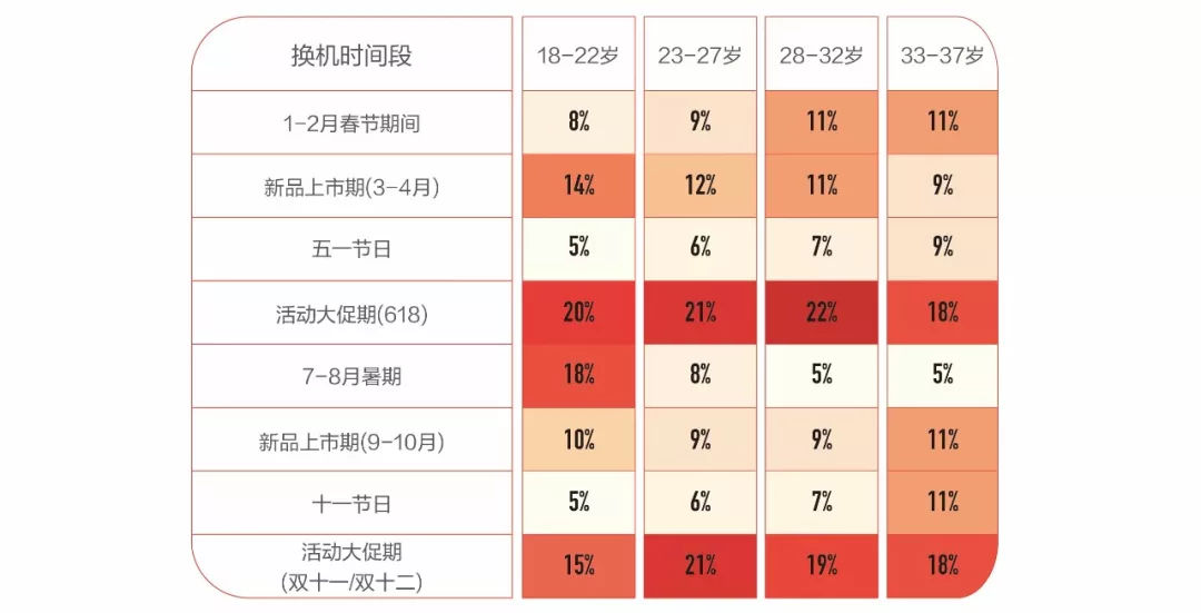 手機市場認知攻略：你看到的可能不是真相