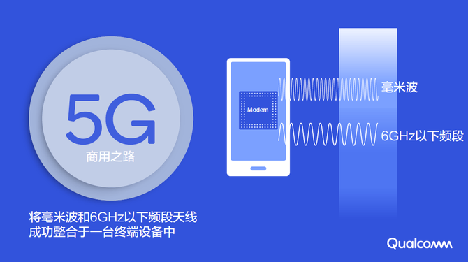 全球首款5G手機發(fā)布，誰是幕后英雄？