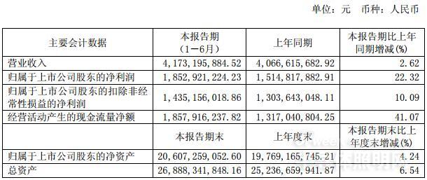 LED價(jià)格戰(zhàn)加劇庫(kù)存激增 三安光電該如何發(fā)展？