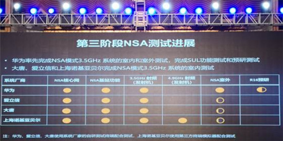 华为持续领跑中国5G技术研发试验