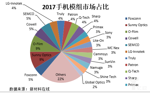 手機(jī)攝像產(chǎn)業(yè)趨勢(shì) 多攝/TOF/高倍變焦或成風(fēng)口