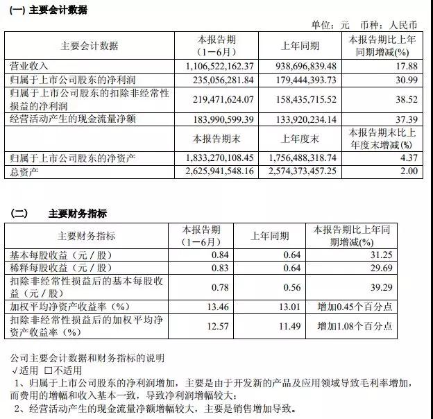 兆易創(chuàng)新收購思立微 屏下光學指紋技術市場領先