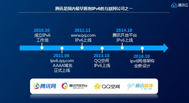 腾讯云IPv6：已经进入快车道