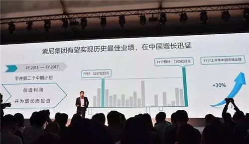 坐拥8220万用户的索尼：不用慌，PS VR与中国VR市场相符