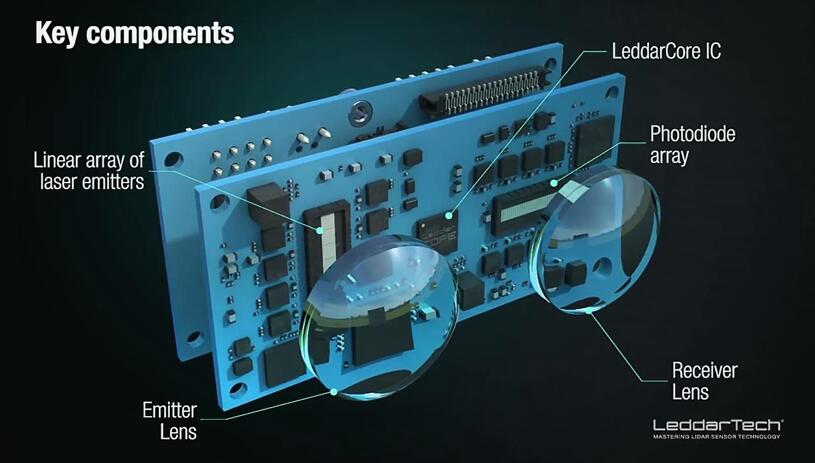 3D固態(tài)激光雷達(dá)SoC芯片進(jìn)入量產(chǎn)倒計(jì)時(shí)