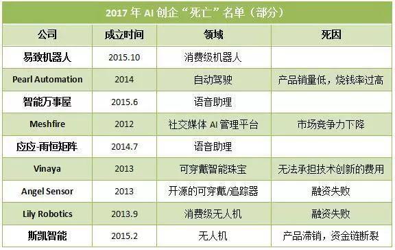 是盛是衰？AI企業(yè)為何迎來虧損寒潮？