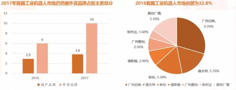 2018年中國工業(yè)機(jī)器人減速器需求將超40萬臺(tái)