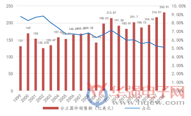 大国器重 功率半导体小行业大机会