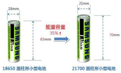 一文了解18650與21700電池