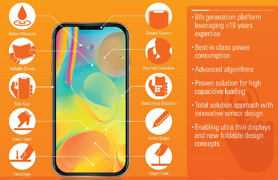 晶门科技全屏AMOLED触控IC录得强劲增长