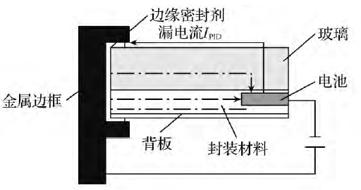 光伏組件PID漏電流檢測(cè)