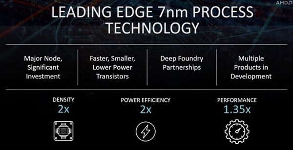 两倍效能！AMD更新7nm产品线阵容：台积电独家代工