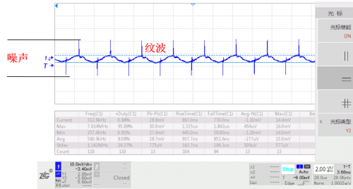 降低電源紋波噪聲只需三步