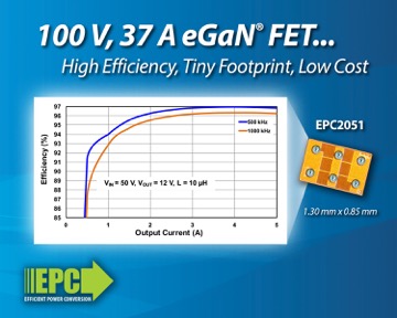 宜普電源轉(zhuǎn)換公司（EPC）推出100 V、尺寸比等效硅器件小30倍及工作在500 kHz頻率時(shí)可實(shí)現(xiàn)97%效率的氮化鎵（eGaN?）功率晶體管