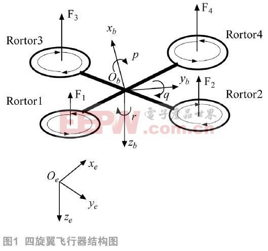 基于反步法的四旋翼無人飛行器混合增穩(wěn)控制　