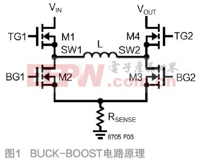 基于STM32F334双向同步整流BUCK-BOOST数字电源设计