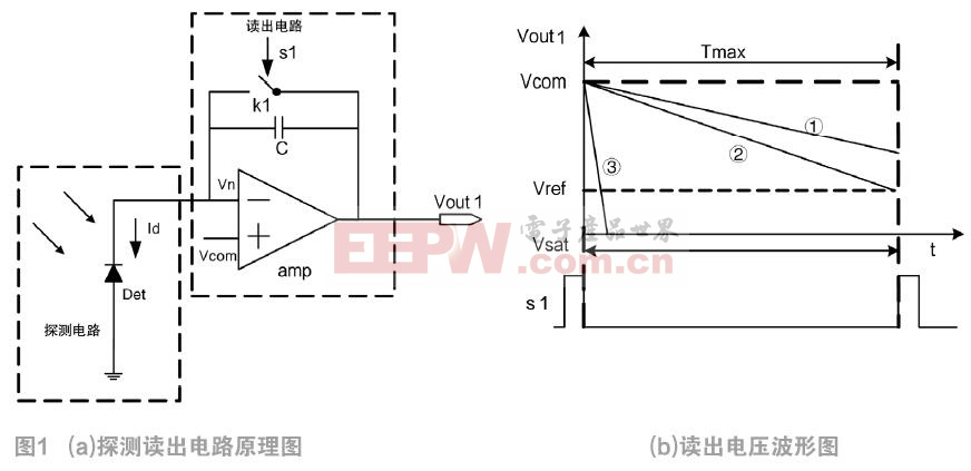 大動(dòng)態(tài)范圍數(shù)字化像素單元