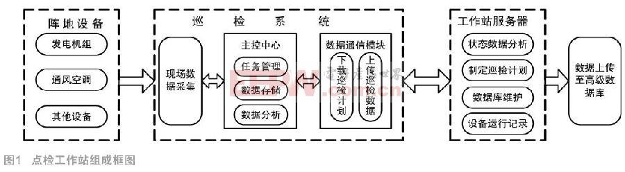 導(dǎo)彈陣地電氣設(shè)備智能巡檢儀