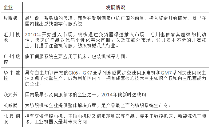 国产工业机器人核心零部件厂商大盘点