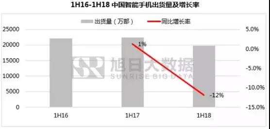 ODM產(chǎn)業(yè)上半年總結(jié)：ODM巨頭7個(gè)月出貨量近6000萬(wàn)部