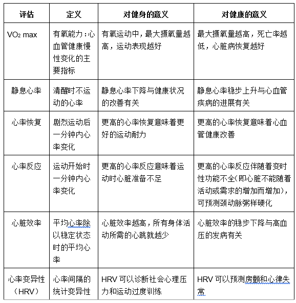 光学心率传感器技术在可穿戴设备中的新兴医疗应用