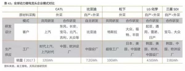 AI 芯天下 | 高镍动力电池争霸：中日韩三国杀