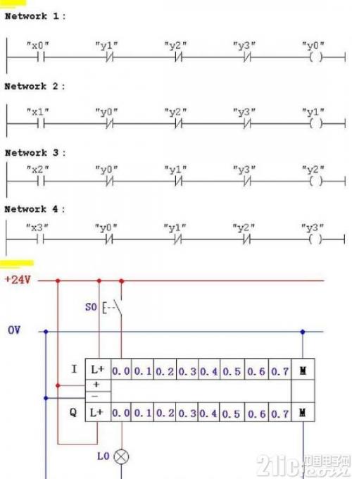 PLC不得不知的三大量：開(kāi)關(guān)量、模擬量、脈沖量