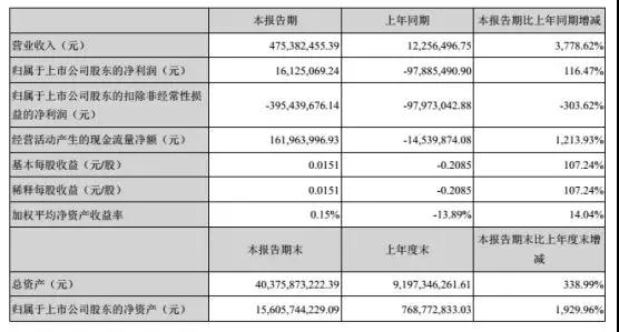 京東方、天馬、維信諾半年報解析：行業(yè)逆風(fēng)期誰是贏家？