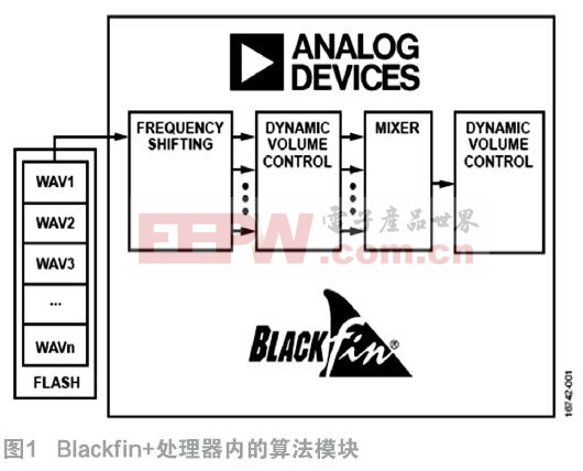 電動(dòng)汽車警示音系統(tǒng)