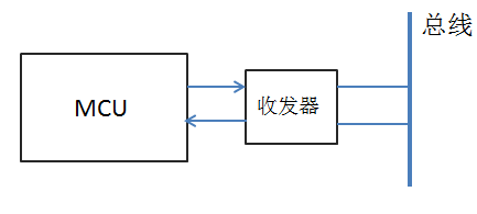 如何進(jìn)行通信總線的隔離？