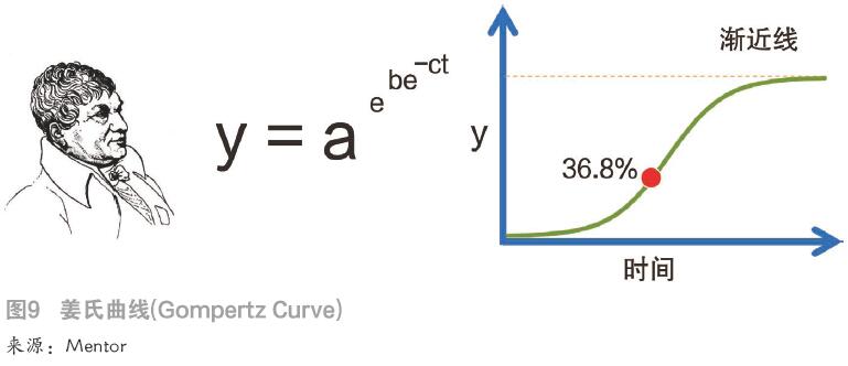 数学建模人口增长预测_人口预测模型 数学建模几类经典的人口预测模型,还有(3)