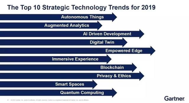 Gartner发布2019年十大战略性技术，对中国而言将如何布局？