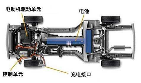 基于輪轂電機(jī)驅(qū)動(dòng)的電動(dòng)汽車技術(shù)探討