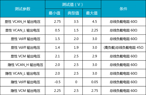 CAN一致性測試之輸出電壓測試