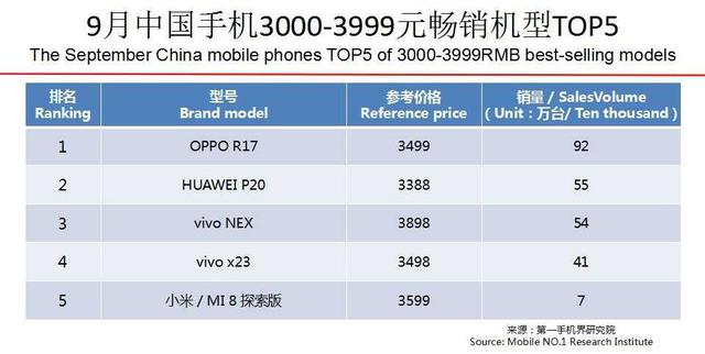 中興復(fù)活！第三季盈利5.64億，押寶5G欲王者歸來？