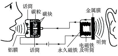 傳感器為啥手握物聯(lián)網(wǎng)“半條命”？