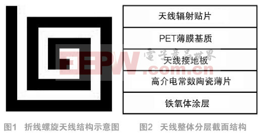 强抗干扰复合超宽频带天线设计