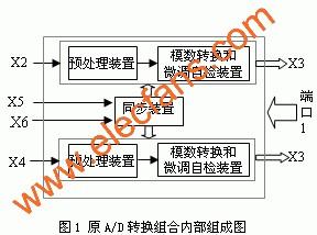 A/D轉(zhuǎn)換組合工作原理剖和結(jié)構組成分析