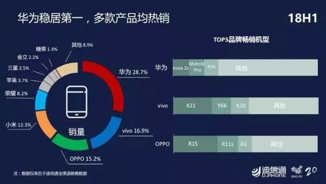 雷軍為什么一定要狂懟華為？